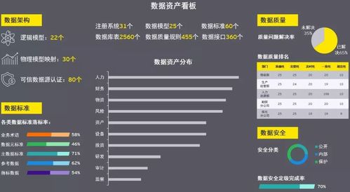 干貨分享丨工業(yè)互聯(lián)網(wǎng)數(shù)據(jù)安全風(fēng)險(xiǎn)監(jiān)測(cè)追溯項(xiàng)目實(shí)踐