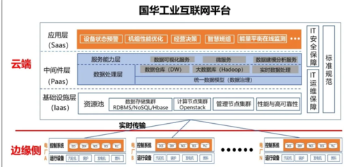 傳統(tǒng)能源巨頭的新引擎 國(guó)家能源集團(tuán)以工業(yè)互聯(lián)網(wǎng)數(shù)據(jù)服務(wù)驅(qū)動(dòng)產(chǎn)業(yè)升級(jí)