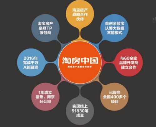 秒殺級(jí)開盤創(chuàng)造神話 在線選房成新潮流 工業(yè)互聯(lián)網(wǎng)數(shù)據(jù)服務(wù)
