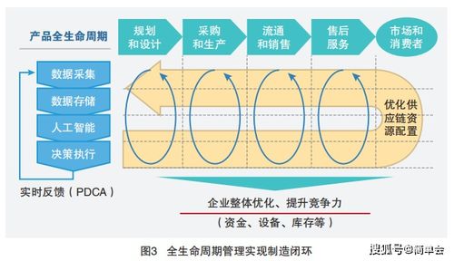 5G+工業(yè)互聯(lián)網(wǎng) 賦能新時(shí)代的四大實(shí)戰(zhàn)應(yīng)用場(chǎng)景與關(guān)鍵數(shù)據(jù)服務(wù)驅(qū)動(dòng)
