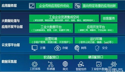 金準(zhǔn)數(shù)據(jù) 2018工業(yè)互聯(lián)網(wǎng)發(fā)展趨勢(shì)與數(shù)據(jù)服務(wù)解析