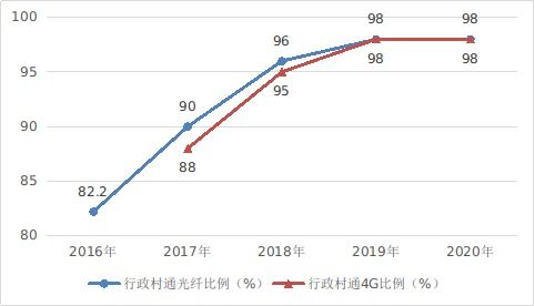 數(shù)字中國(guó)發(fā)展的新里程碑 從《數(shù)字中國(guó)發(fā)展報(bào)告2020》看工業(yè)互聯(lián)網(wǎng)數(shù)據(jù)服務(wù)的戰(zhàn)略價(jià)值